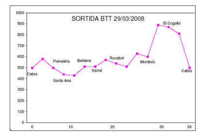 sortida 29.03